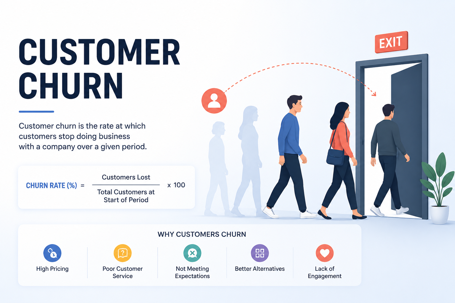 Predicting Customer Churn: An End-to-End ML Project with SMOTE and XGBoost