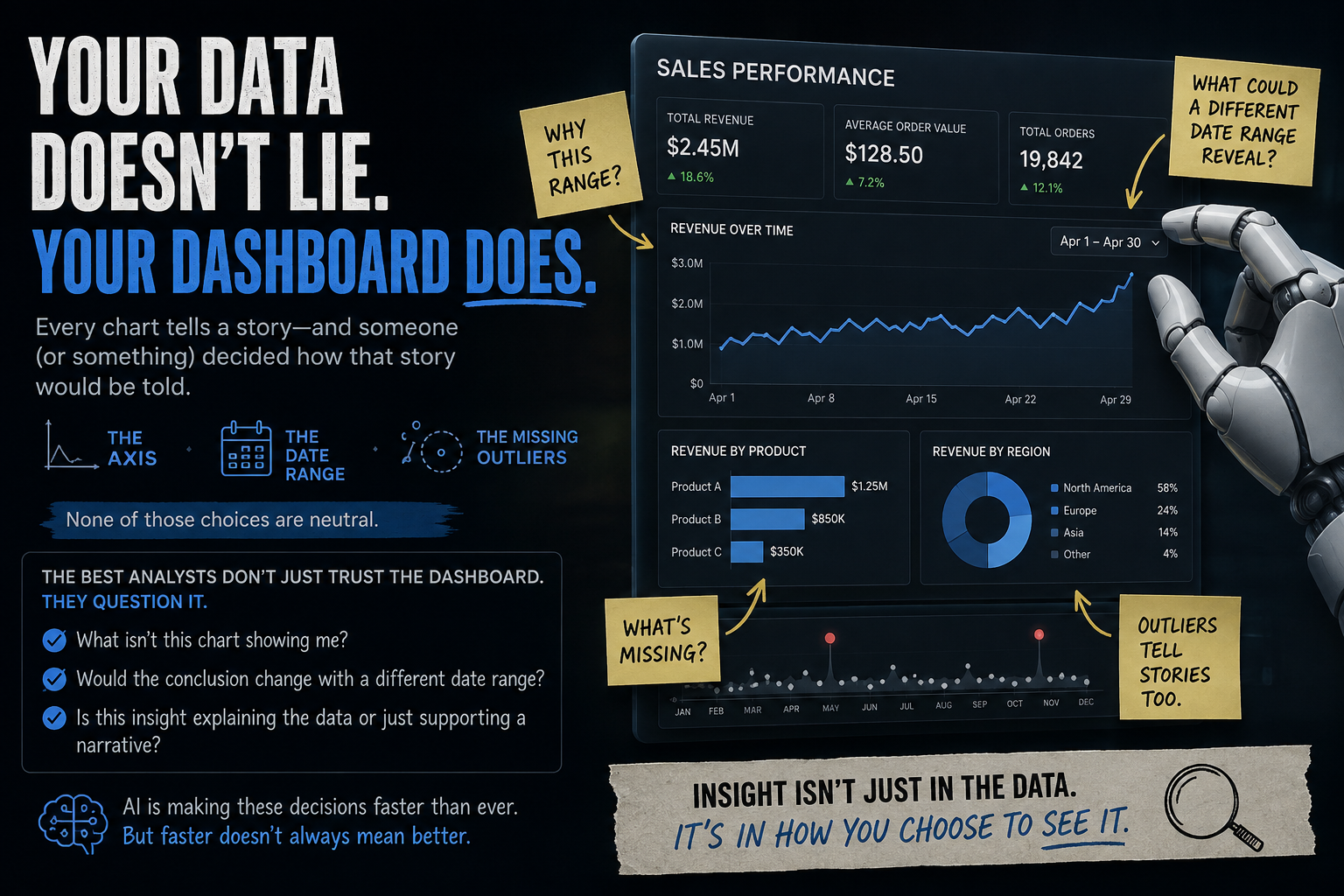 Your Data Doesn't Lie. Your Dashboard Does.