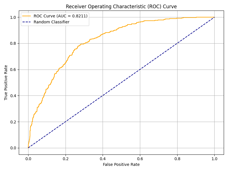 Receiver Operating Characteristic (ROC) Curve